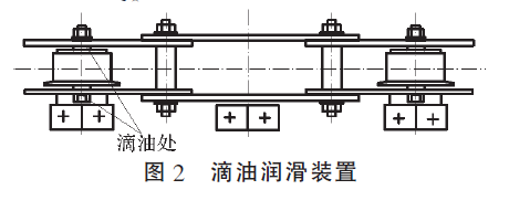 链斗输送机滴油润滑装置