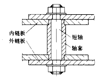 链斗输送机链条结构