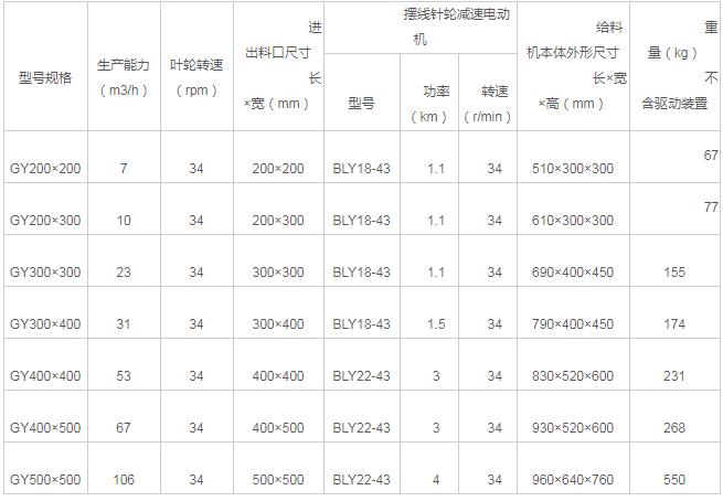 刚性叶轮给料机技术参数