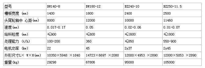 板式喂料机技术参数