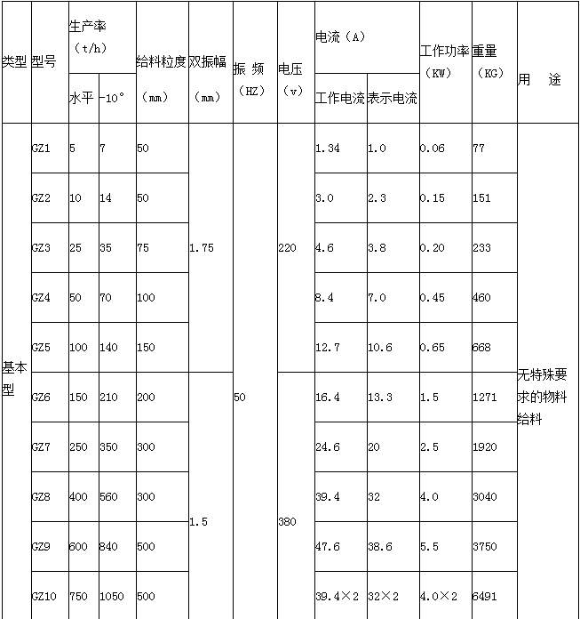 电磁振动给料机技术参数