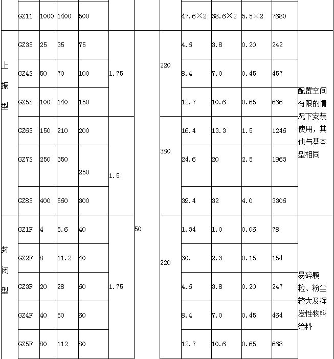 电磁振动给料机技术参数