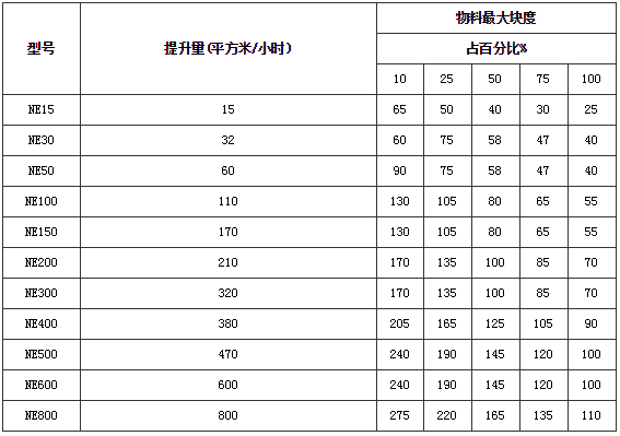 板链斗式提升机技术参数