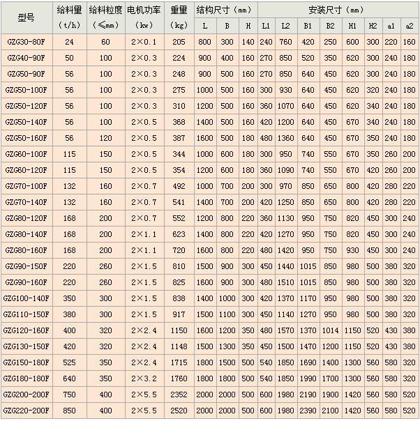电机振动给料机技术参数
