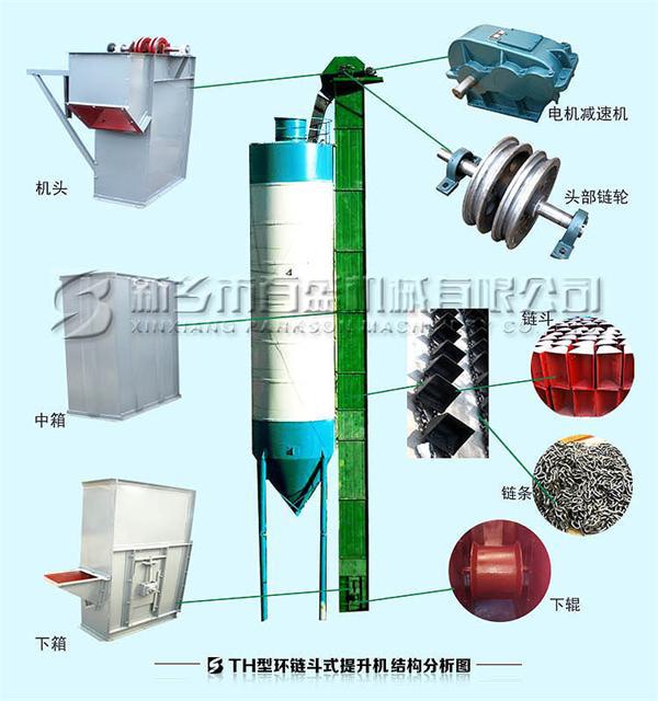 环链斗式提升机结构