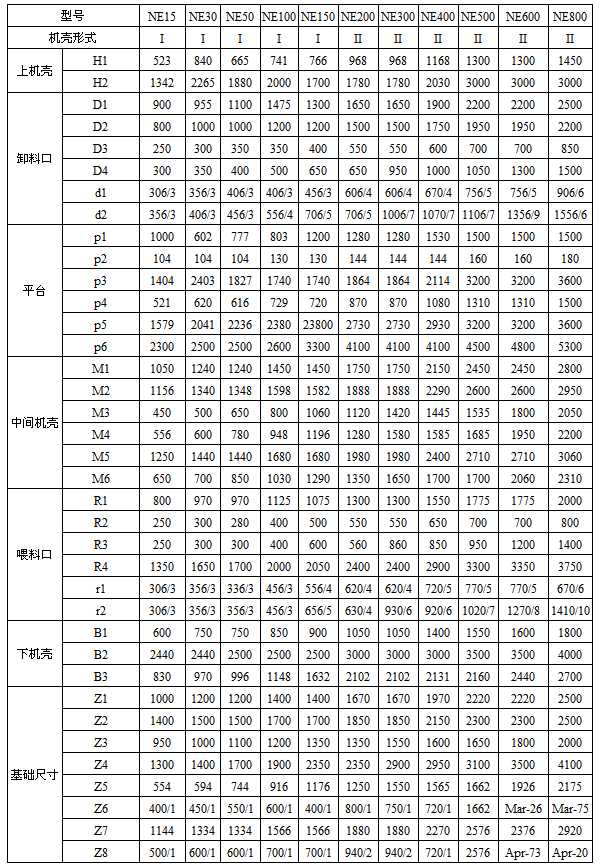 板链斗式提升机技术参数