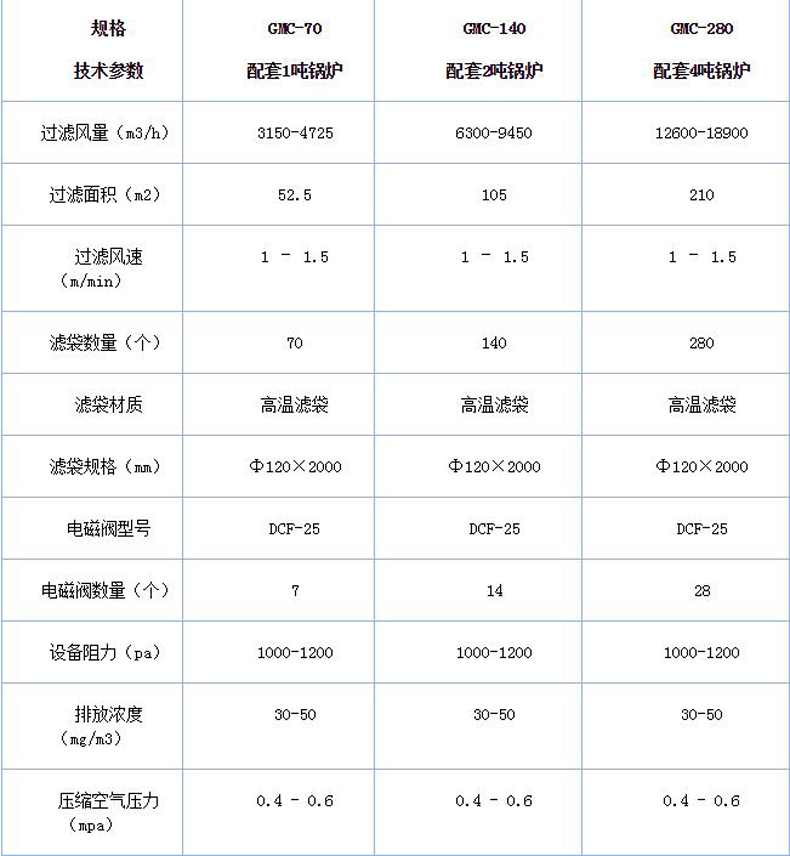 燃煤锅炉布袋除尘器