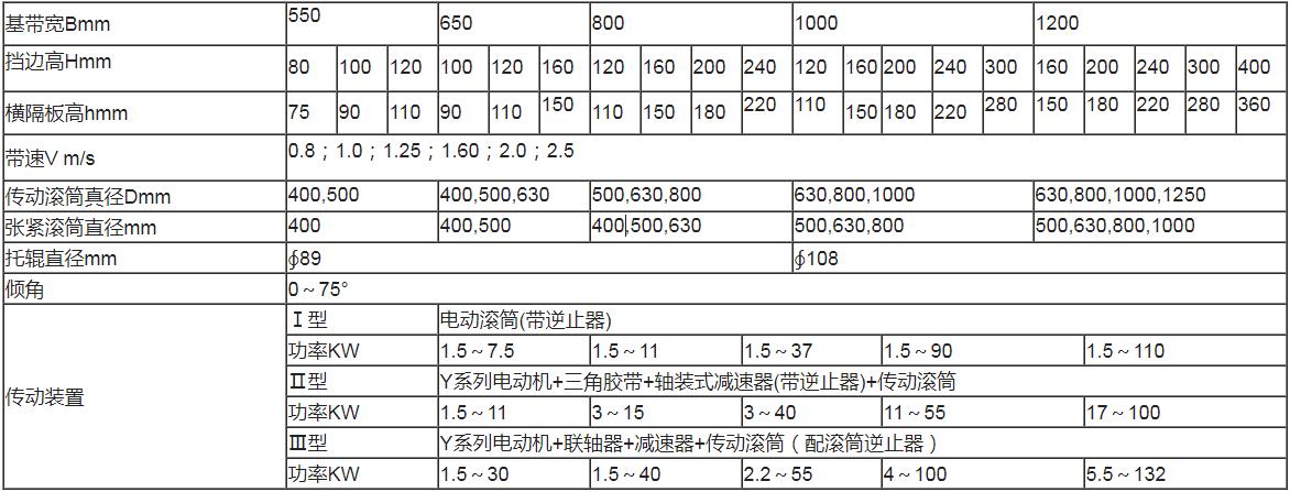 技术参数