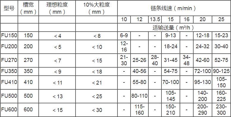 技术参数