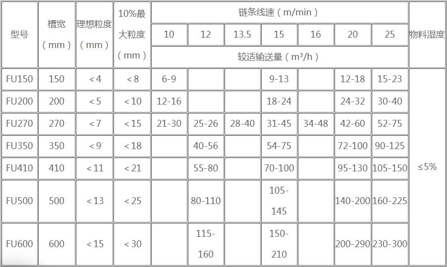 技术参数