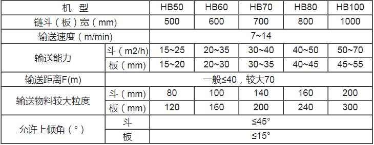 技术参数