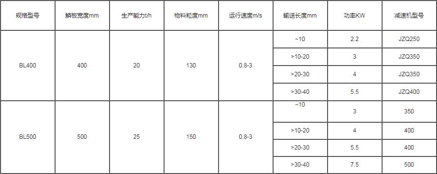 技术参数