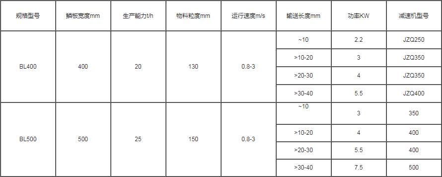 技术参数1