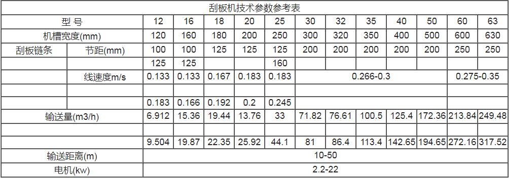刮板机技术参数