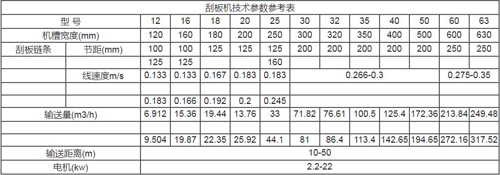 刮板机技术参数