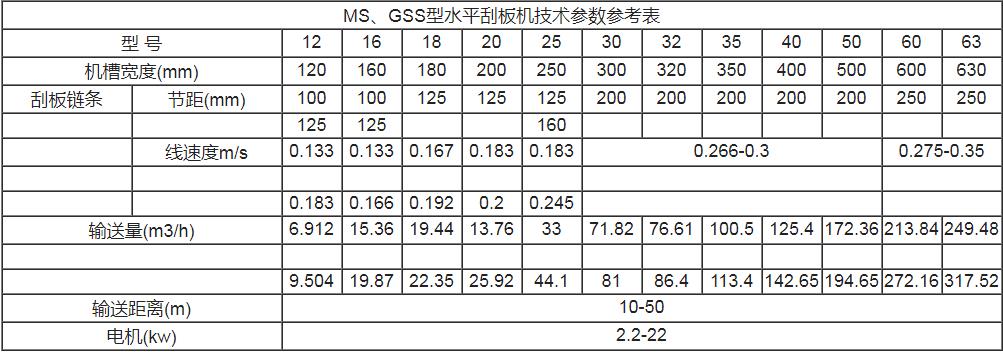 技术参数