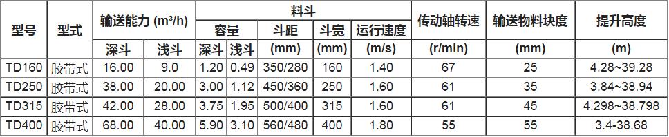 技术参数