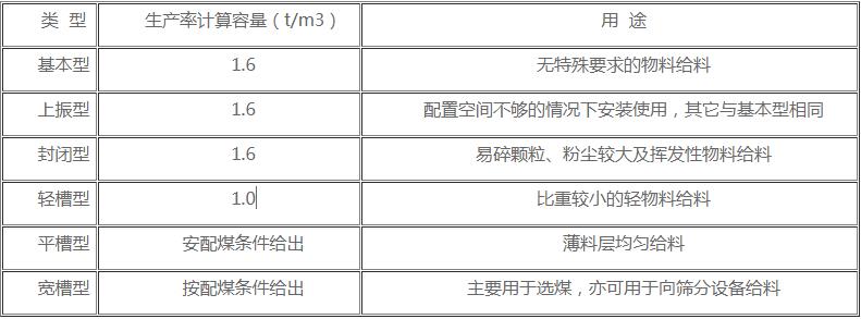 电磁给料机