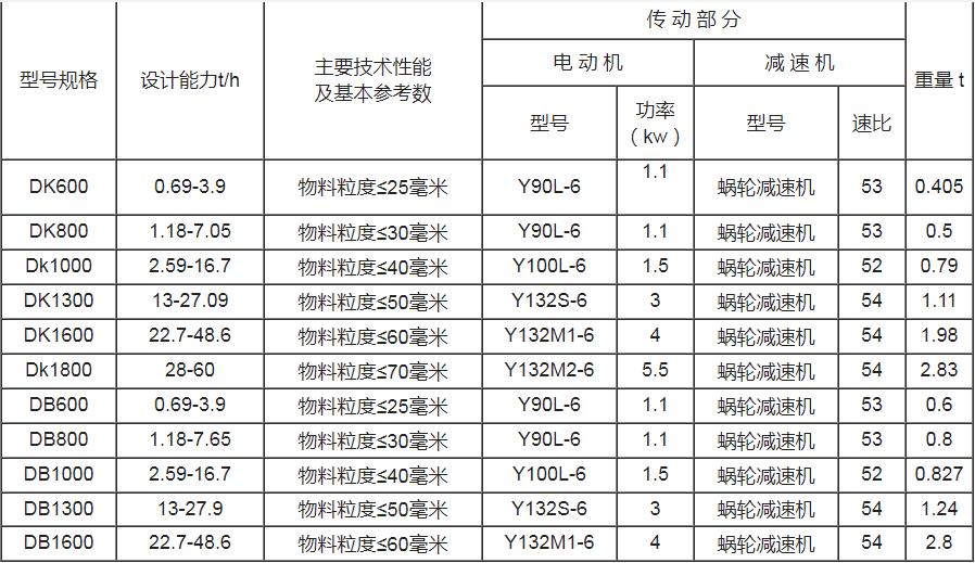 技术参数