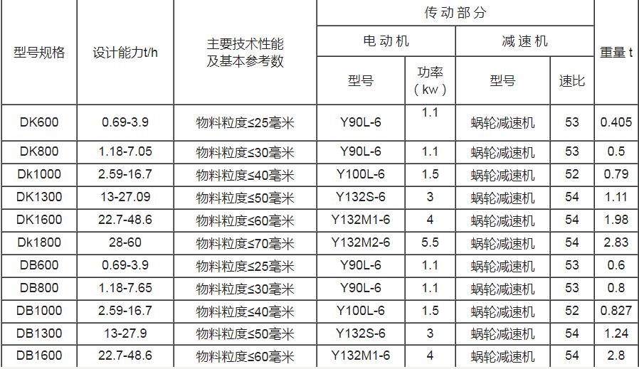 技术参数