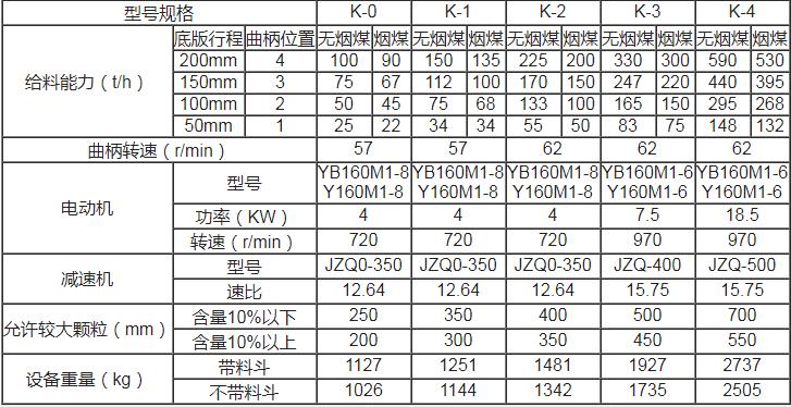 K型往复式给料机技术参数