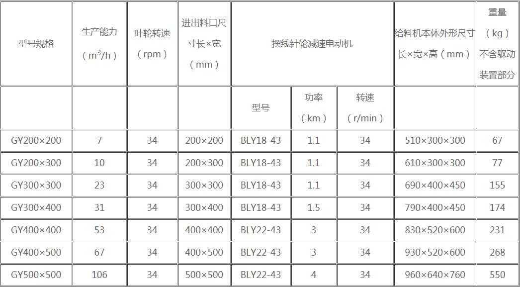 叶轮给料机技术参数