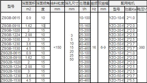 电机振动式技术参数