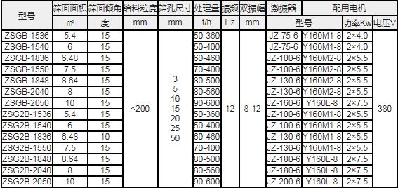 激振器振动式