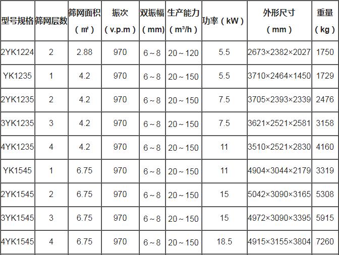 技术参数