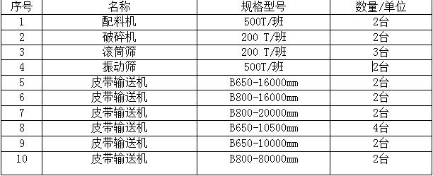 设备清单