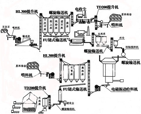 水泥生产线工艺图